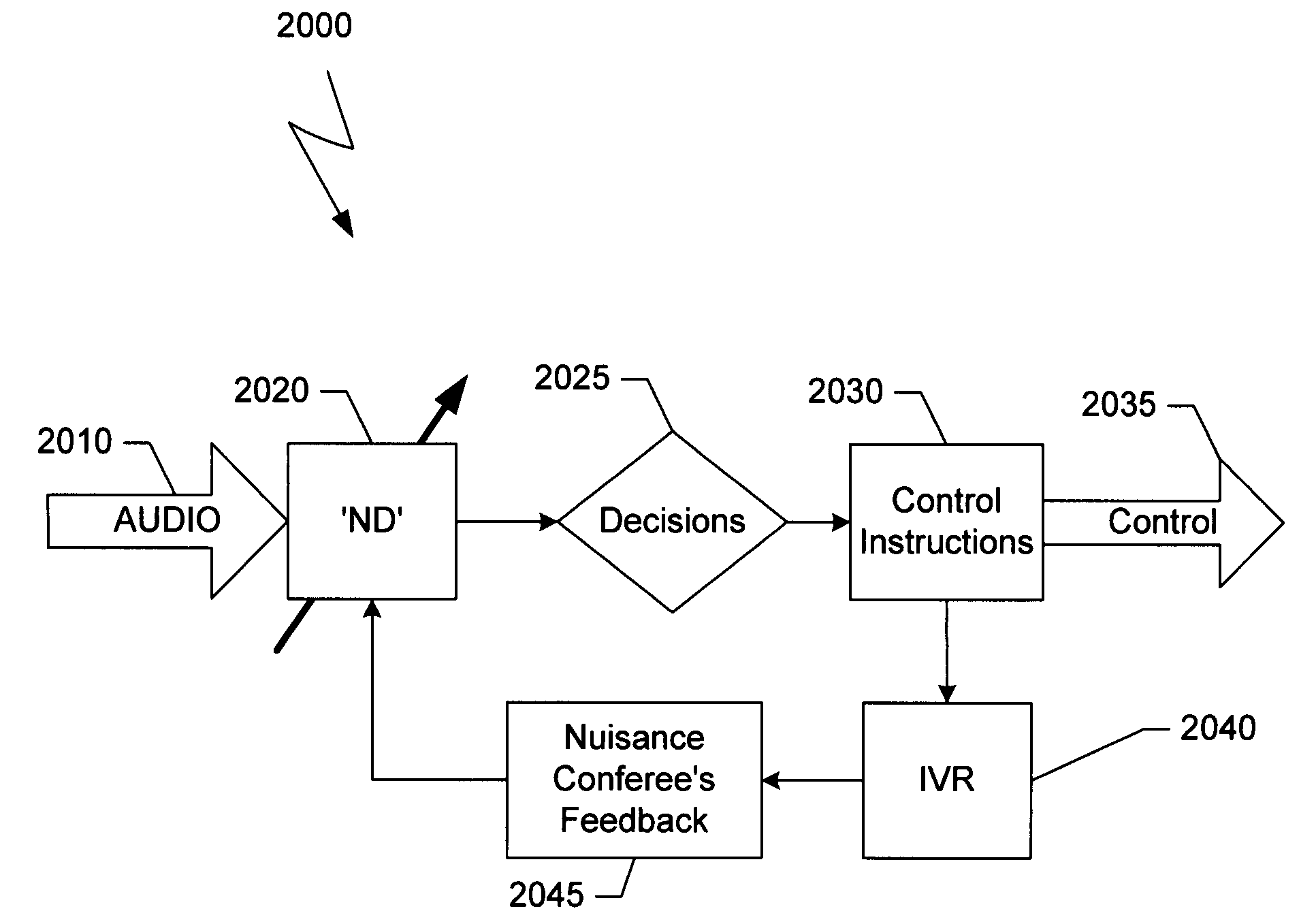 Method and apparatus for improving nuisance signals in audio/video conference