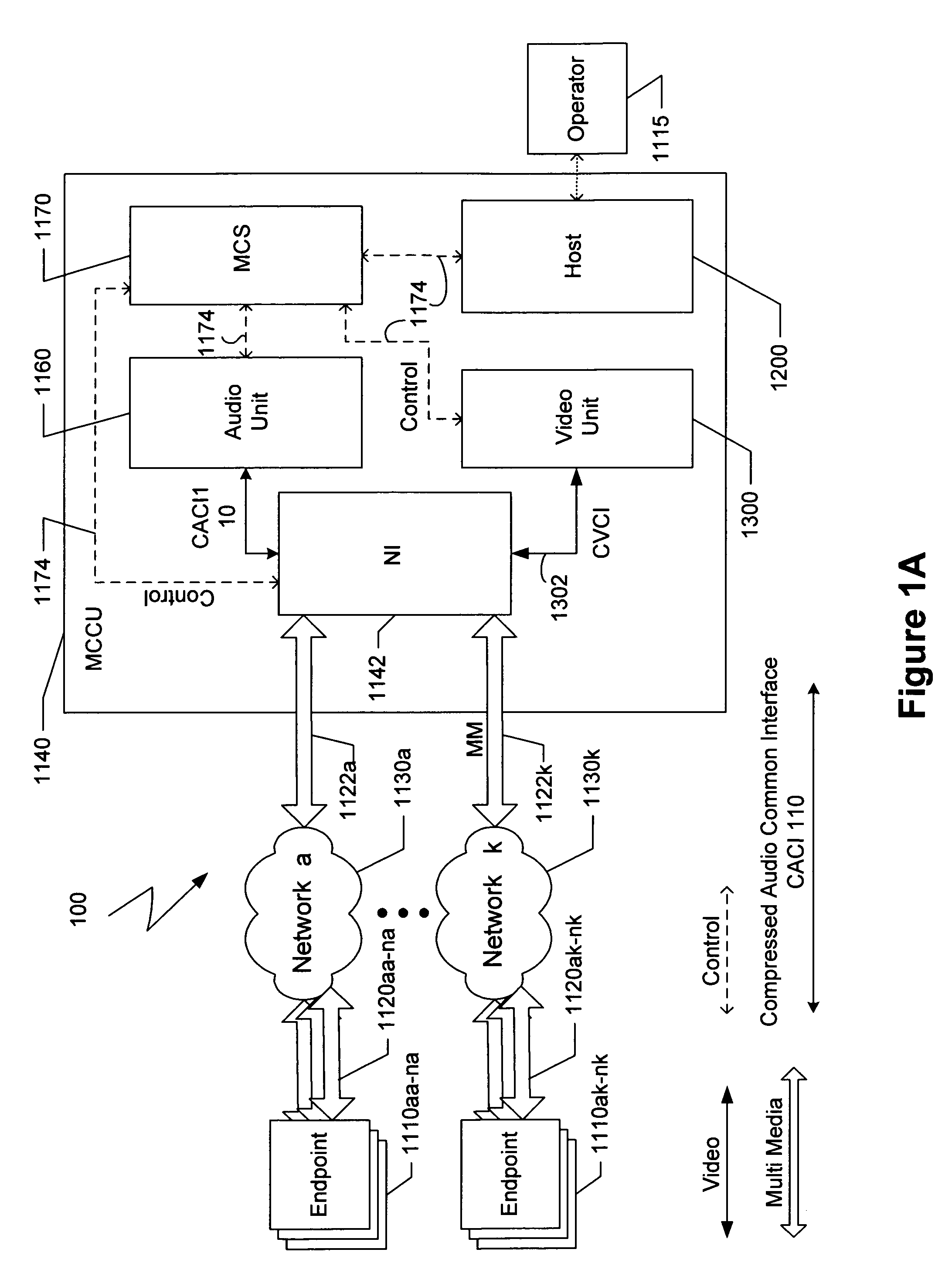 Method and apparatus for improving nuisance signals in audio/video conference