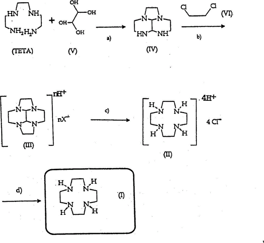 Preparation method of 1,4,7,10-tetraazadodecane