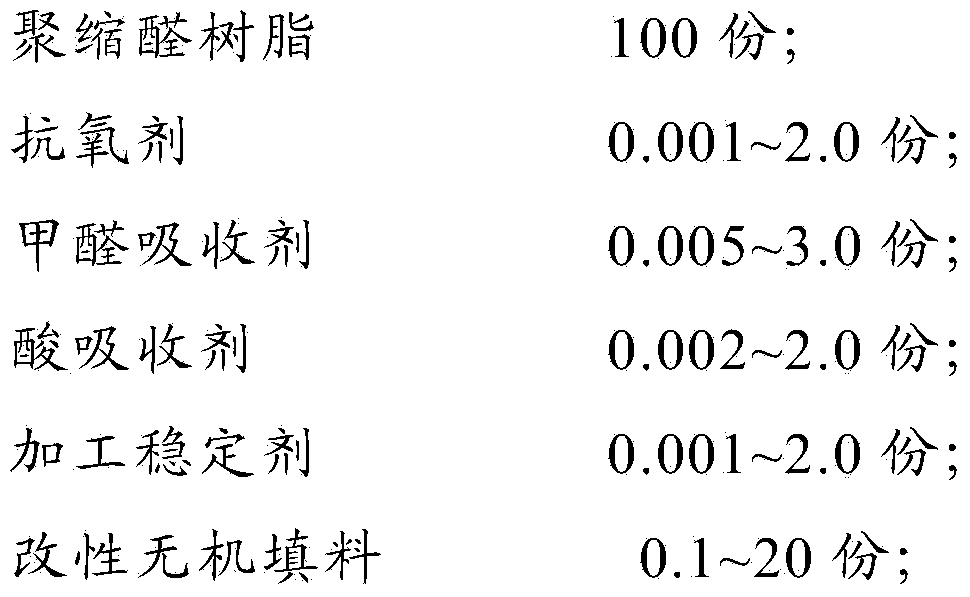 Polyacetal resin composition and preparation method thereof