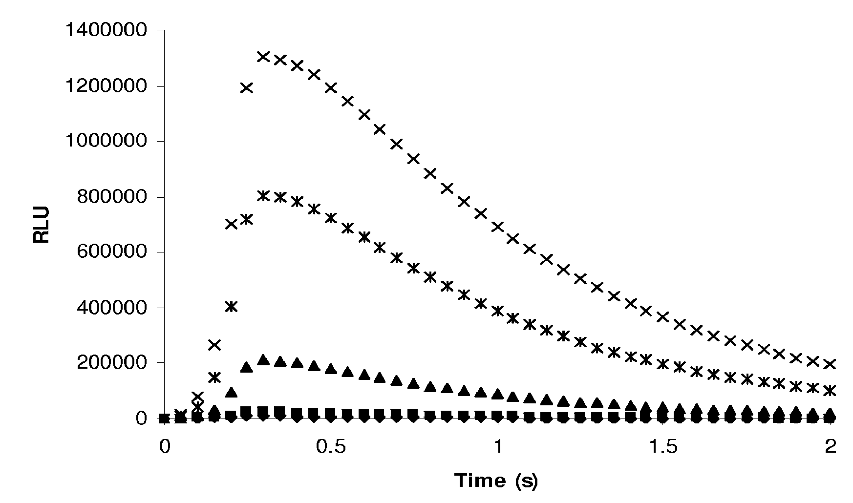 Assay for cardiac troponin autoantibodies