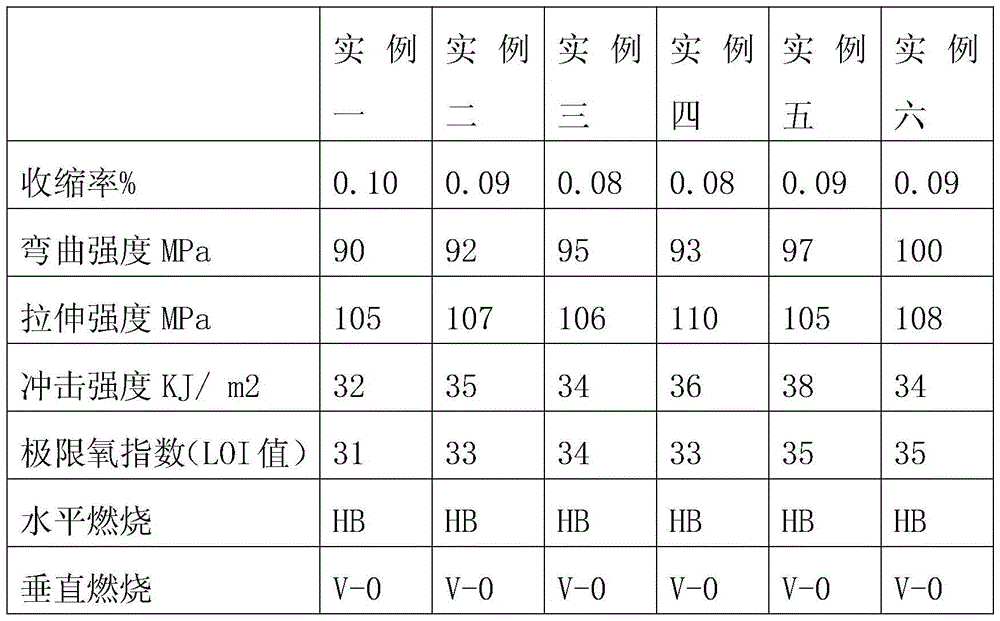 A low-shrinkage medium-temperature curing high-efficiency flame-retardant unsaturated polyester glass steel plate and its preparation method