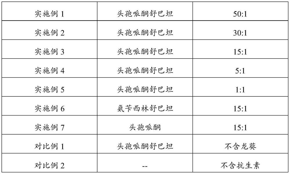 Application of solanum nigrum or solanum nigrum extract to increasing sensitivity of antibiotics or antitumor drugs