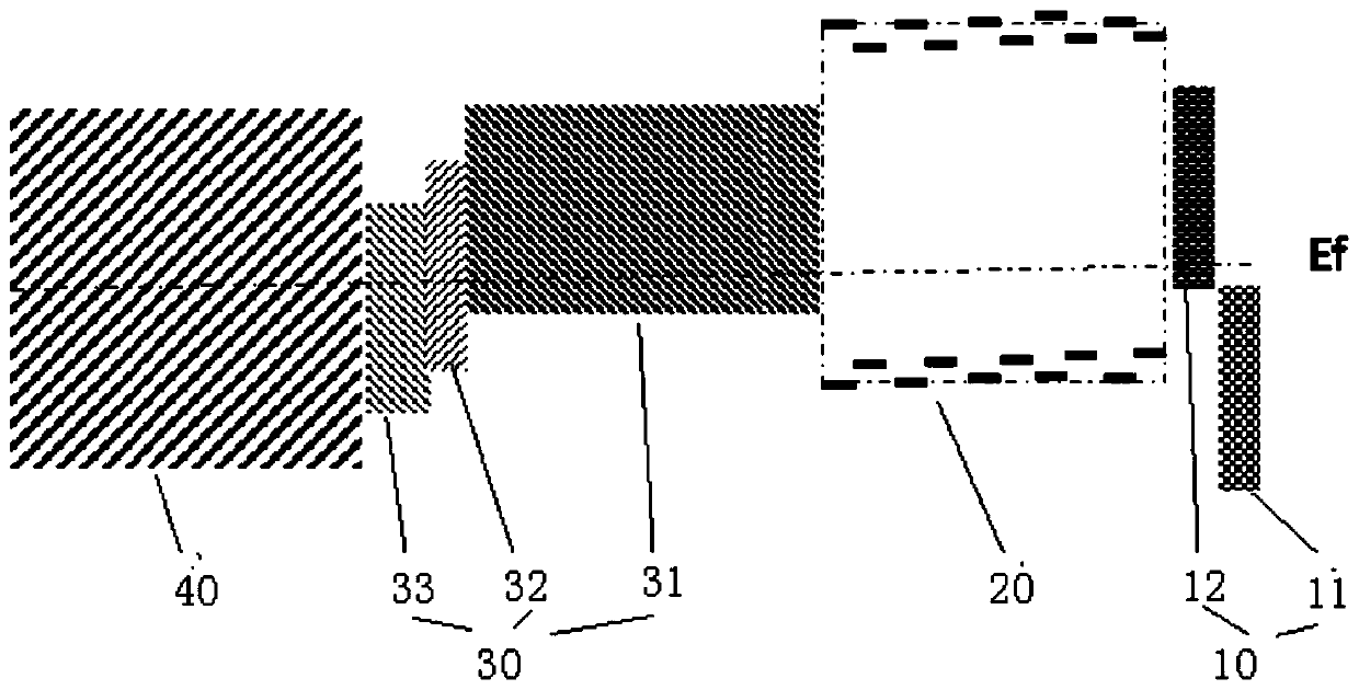 Compound solar cell containing superlattice structure back field