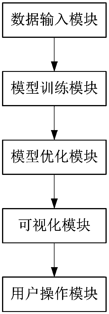 An intelligent landslide monitoring device and method based on an LSTM long short-term memory network