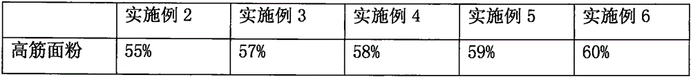 Food processing method with pecan kernels as cores