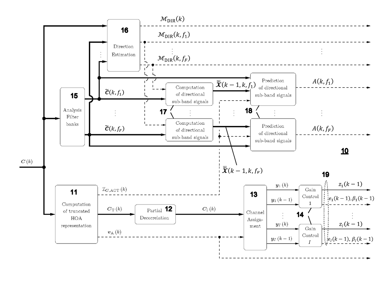 Method and apparatus for decoding a compressed hoa representation, and method and apparatus for encoding a compressed hoa representation