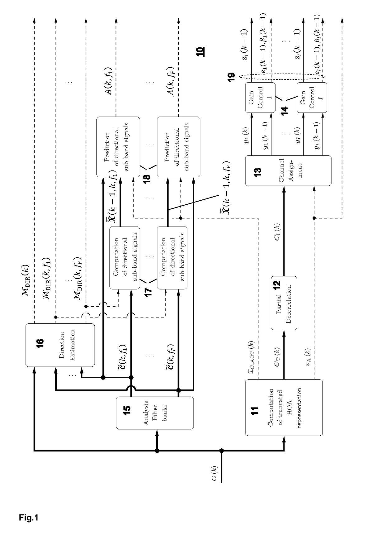 Method and apparatus for decoding a compressed hoa representation, and method and apparatus for encoding a compressed hoa representation