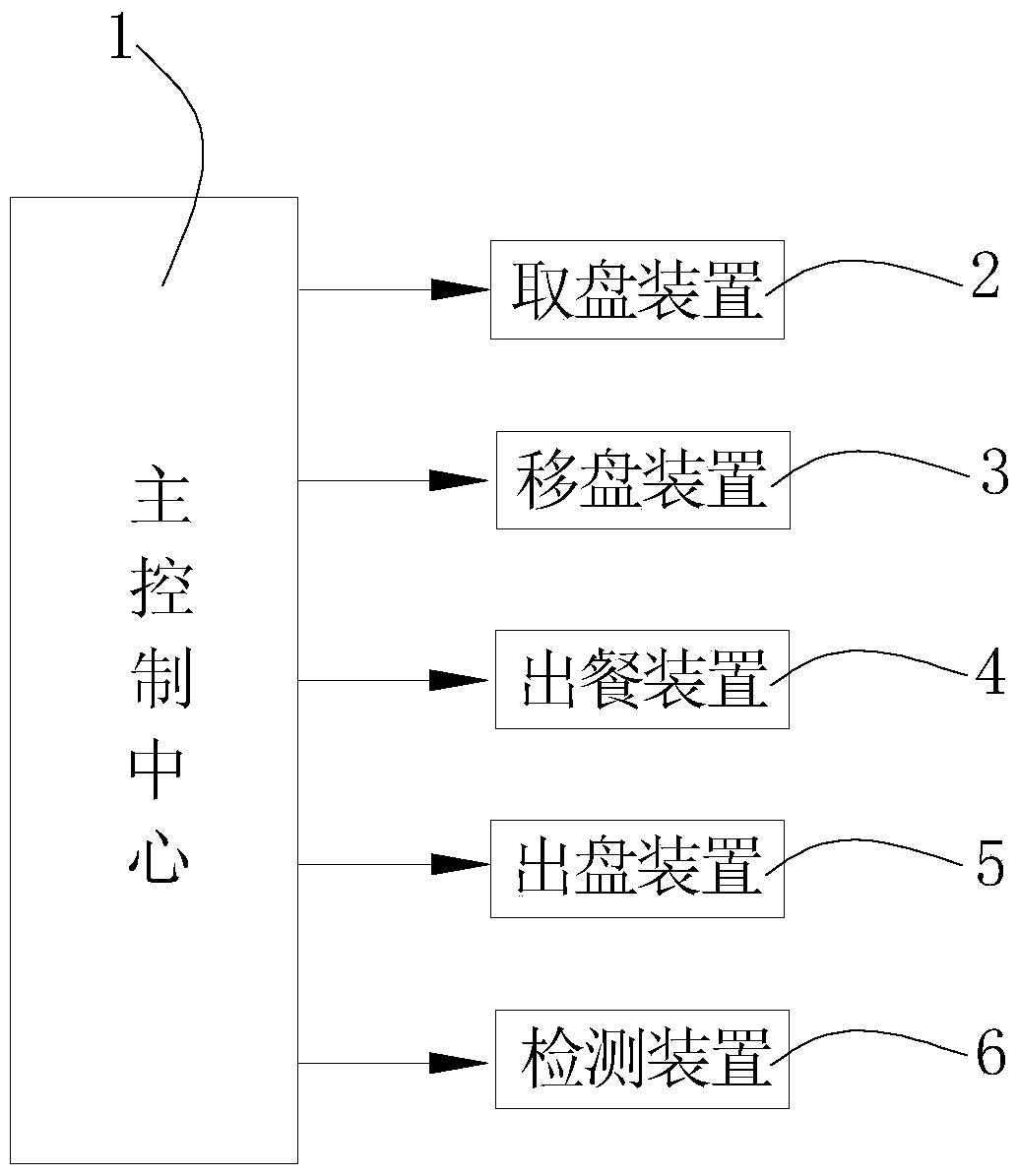 Meal delivery control method applied to intelligent meal delivery machine system