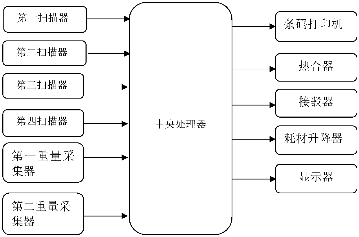 Plasma virus inactivation device with recording function