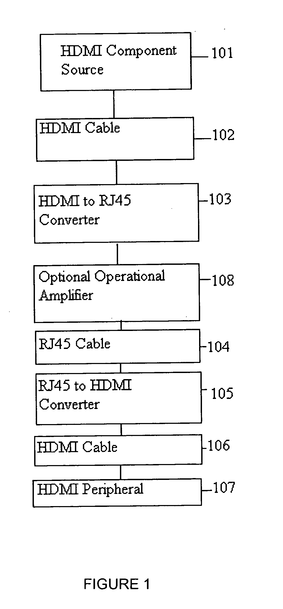 HDMI cable interface