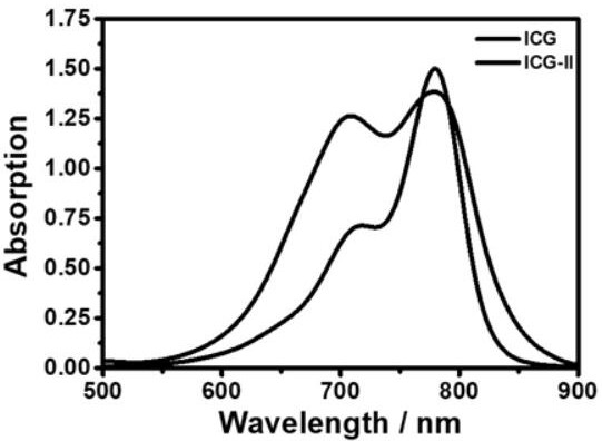 Application of small molecule based on indole tricarbocyanine structure in preparation of tumor photothermal therapy drug