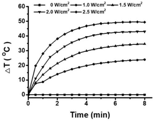 Application of small molecule based on indole tricarbocyanine structure in preparation of tumor photothermal therapy drug