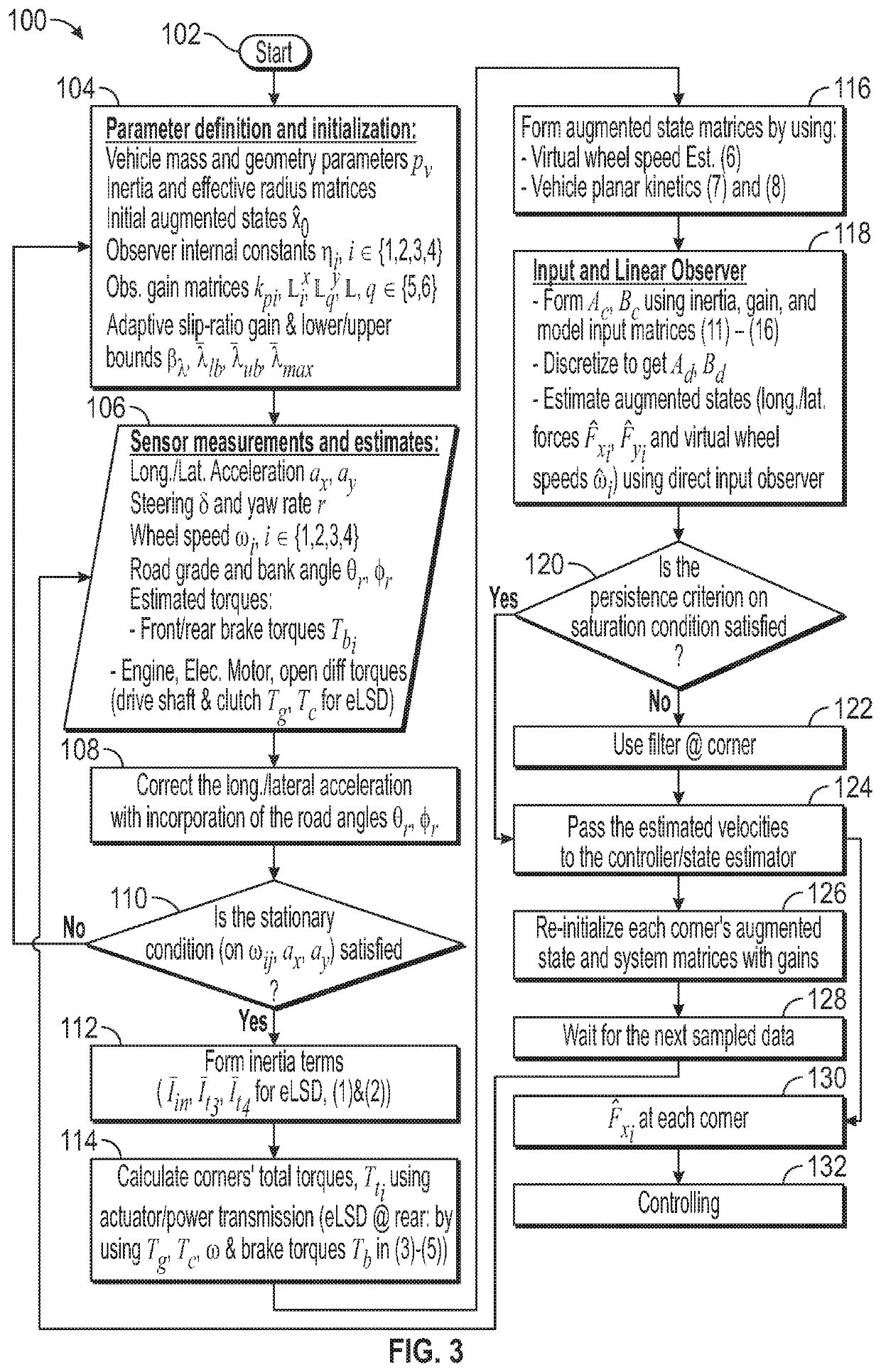 Architecture and reconfigurable tire force estimation for various powertrain configurations