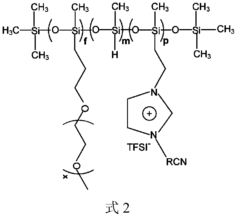 Preparation method and application of a modified polysiloxane-based solid electrolyte membrane