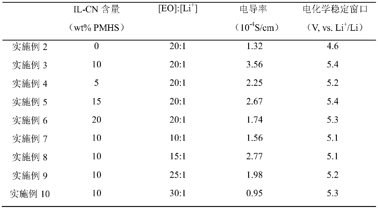 Preparation method and application of a modified polysiloxane-based solid electrolyte membrane