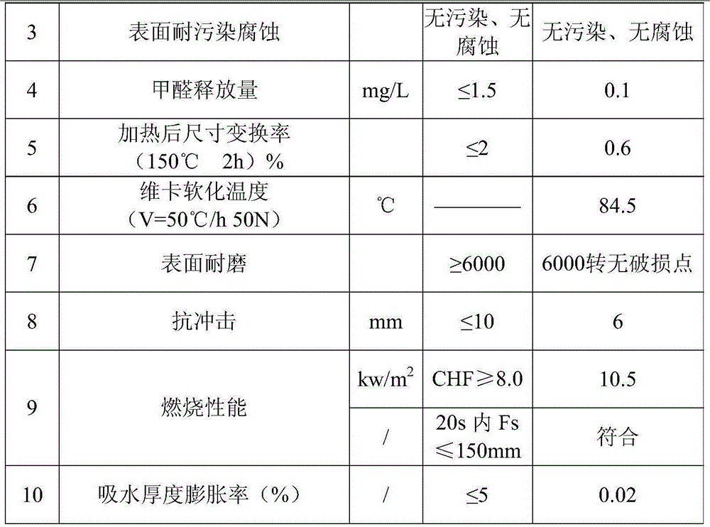 A microcrystalline ecological profile