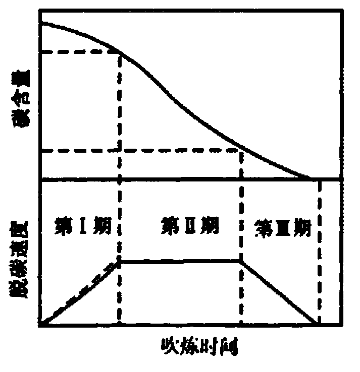 Production method for effectively controlling gas content in beam blank