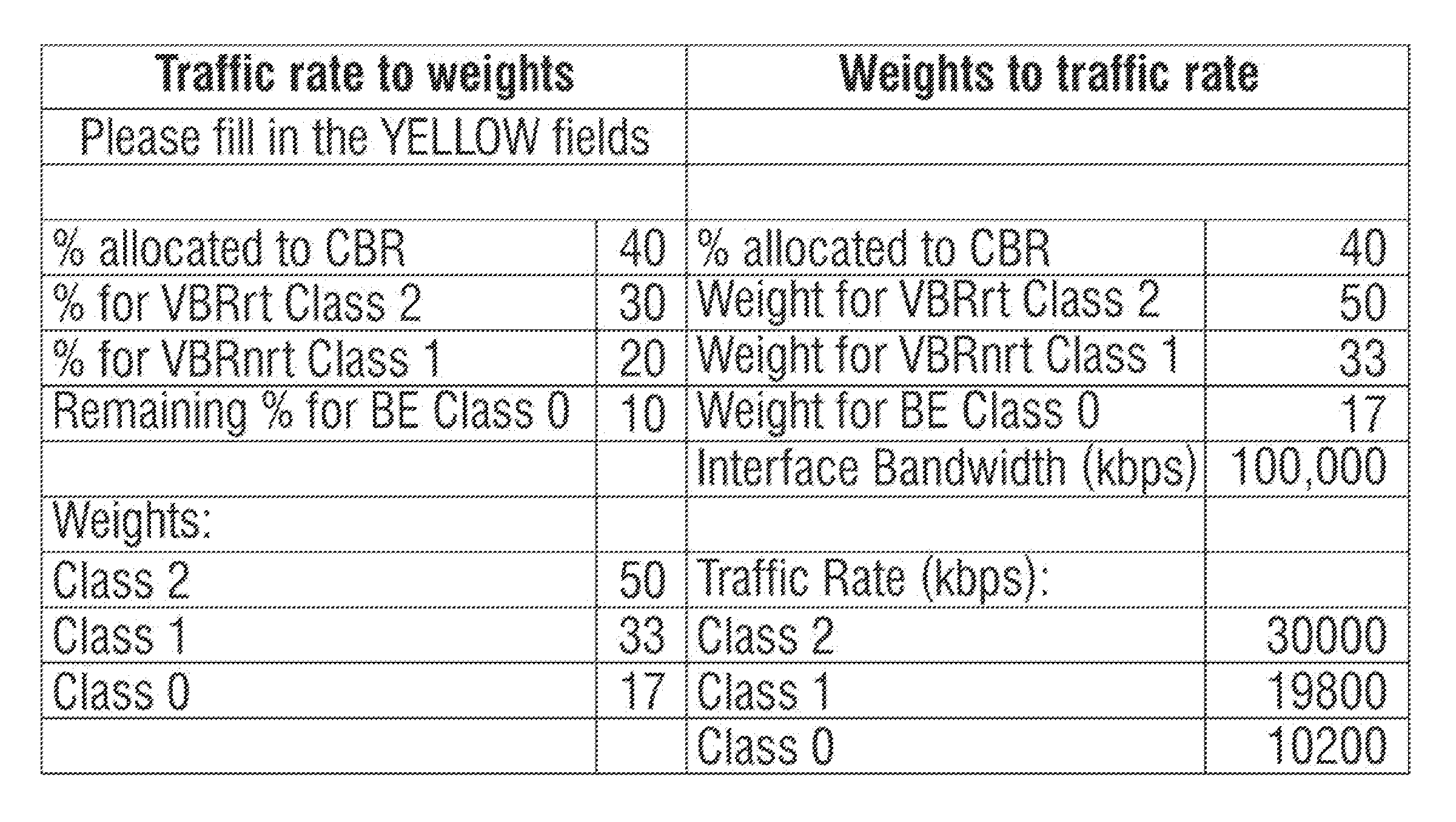 Configuring traffic allocations in a router