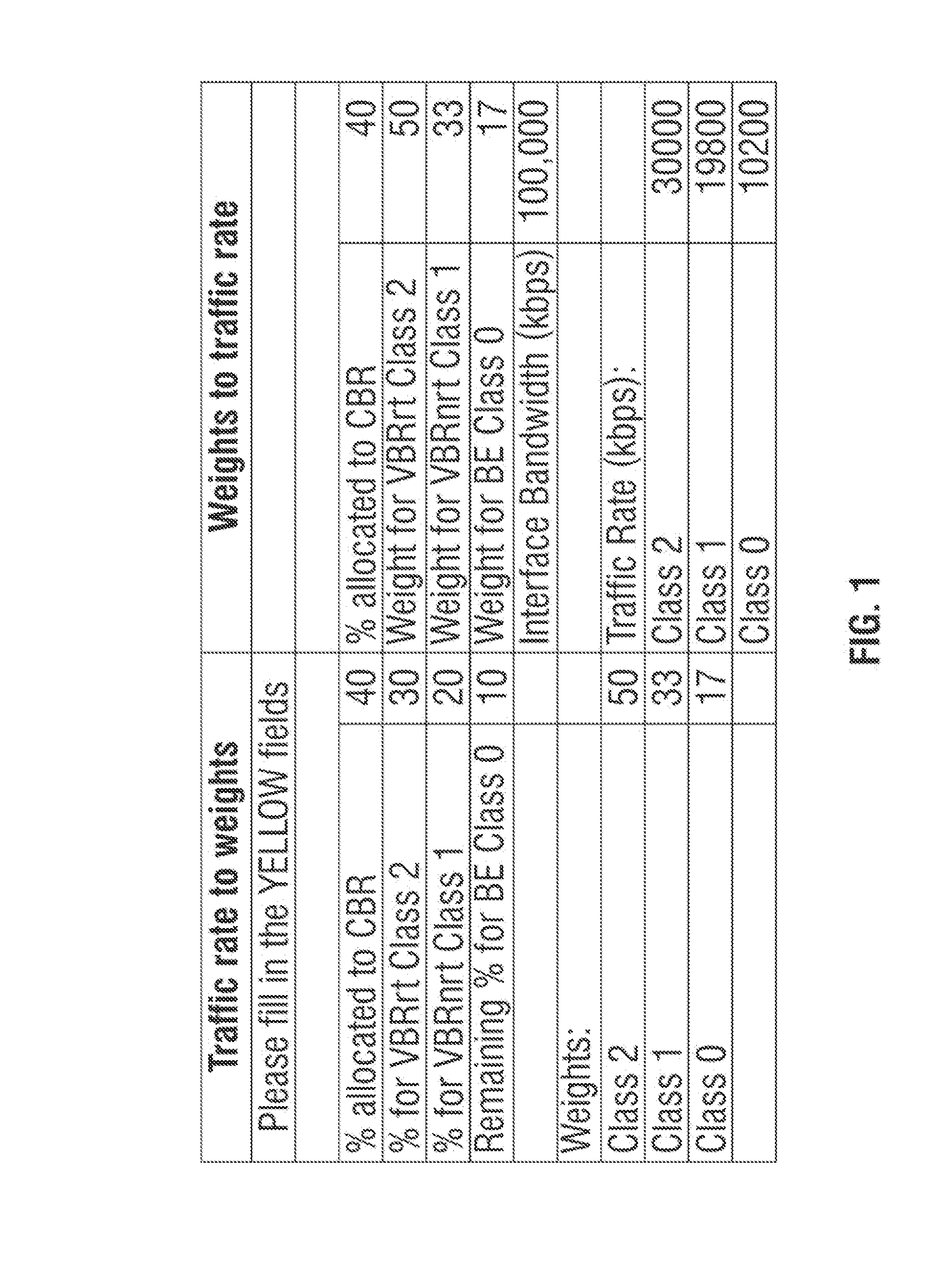 Configuring traffic allocations in a router