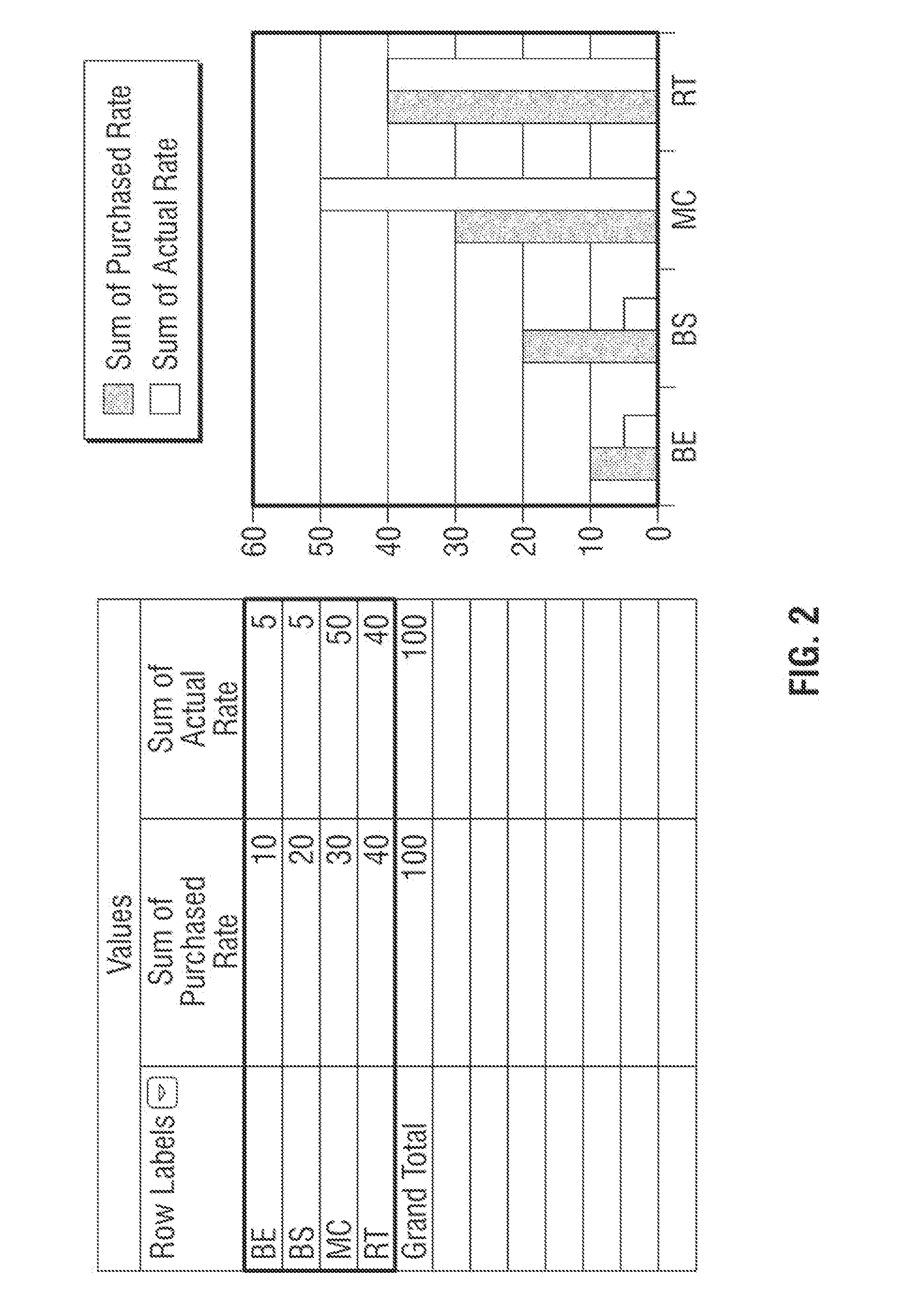 Configuring traffic allocations in a router