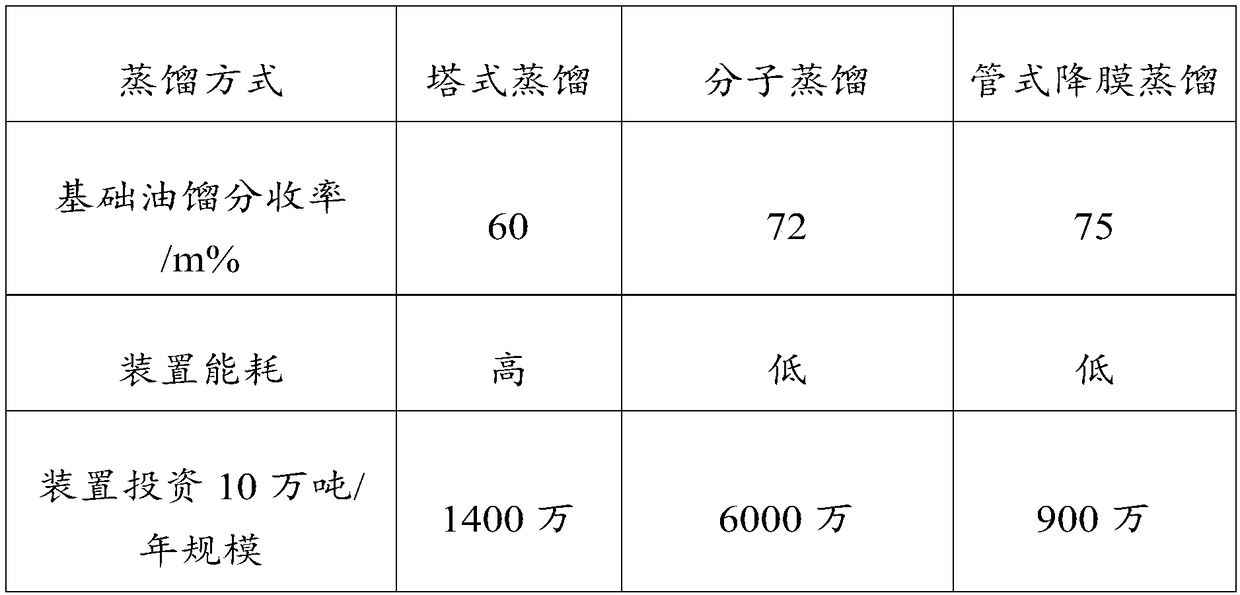 Method of hydrogenation recycling of waste mineral oil