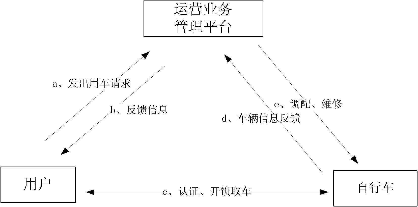 System and method for operating bicycle leasing without fixed taking and returning spot