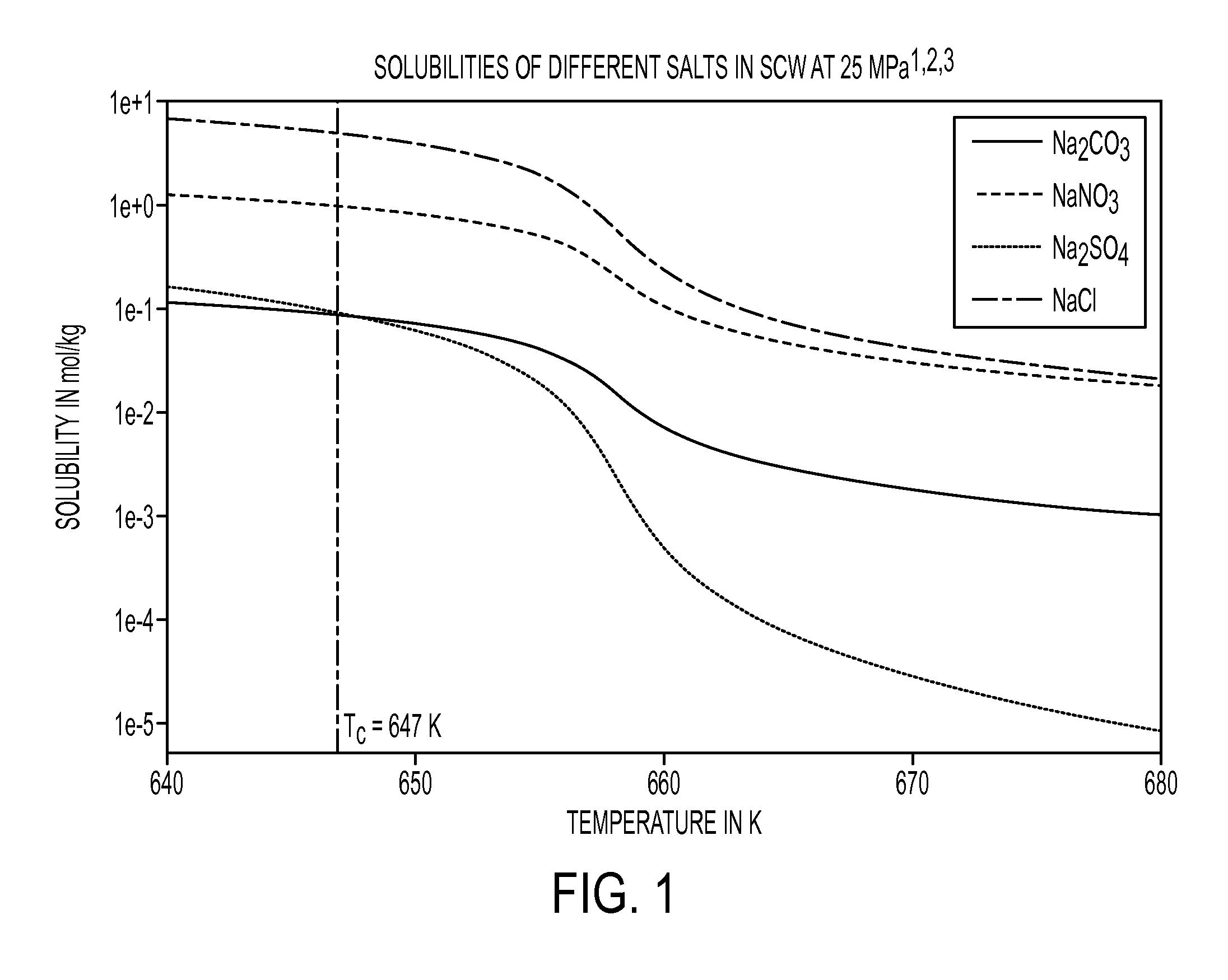 Desalination using supercritical water and spiral separation