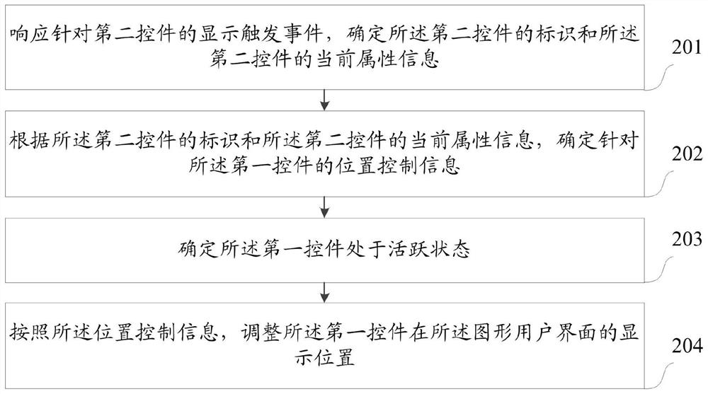 Control adjustment method and device, electronic equipment and storage medium