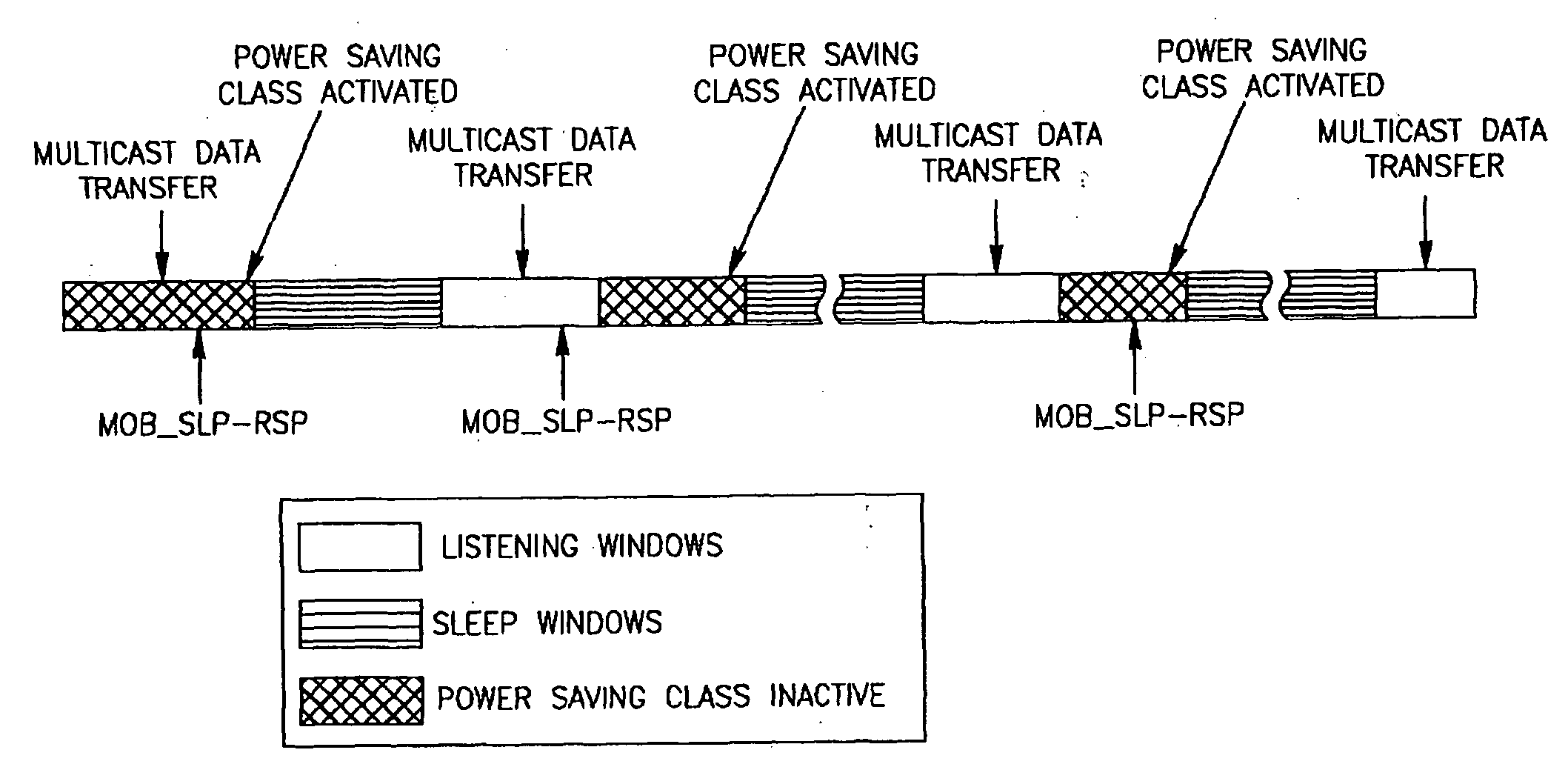 Method and Apparatus for Power Saving in Wirelless Systems