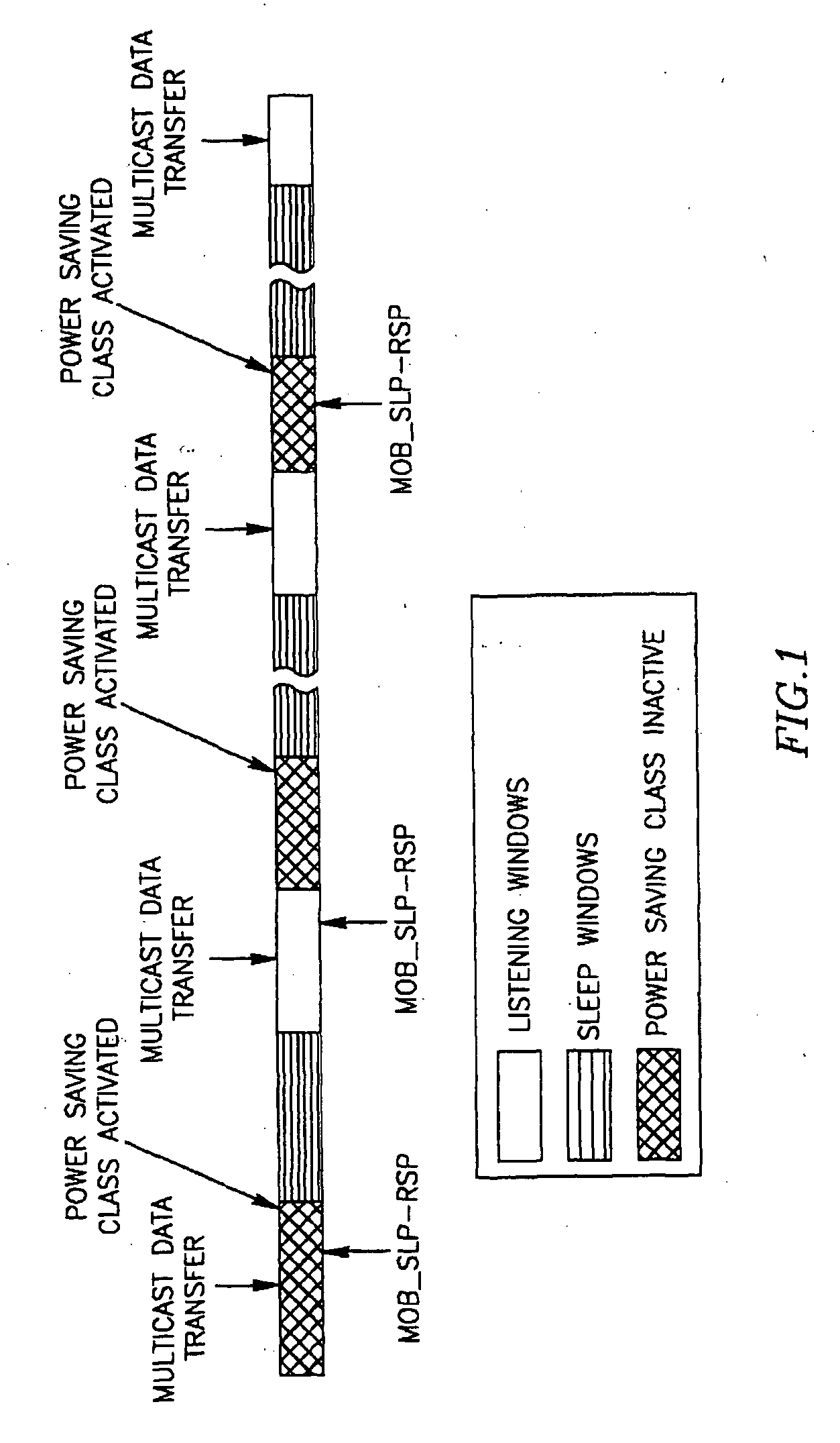 Method and Apparatus for Power Saving in Wirelless Systems