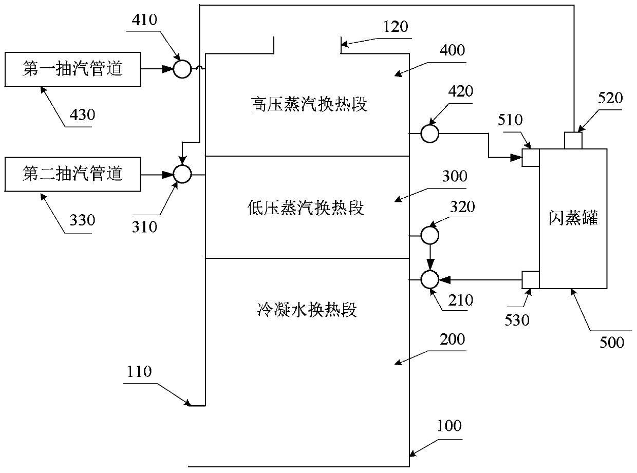 Steam-air preheating device and system