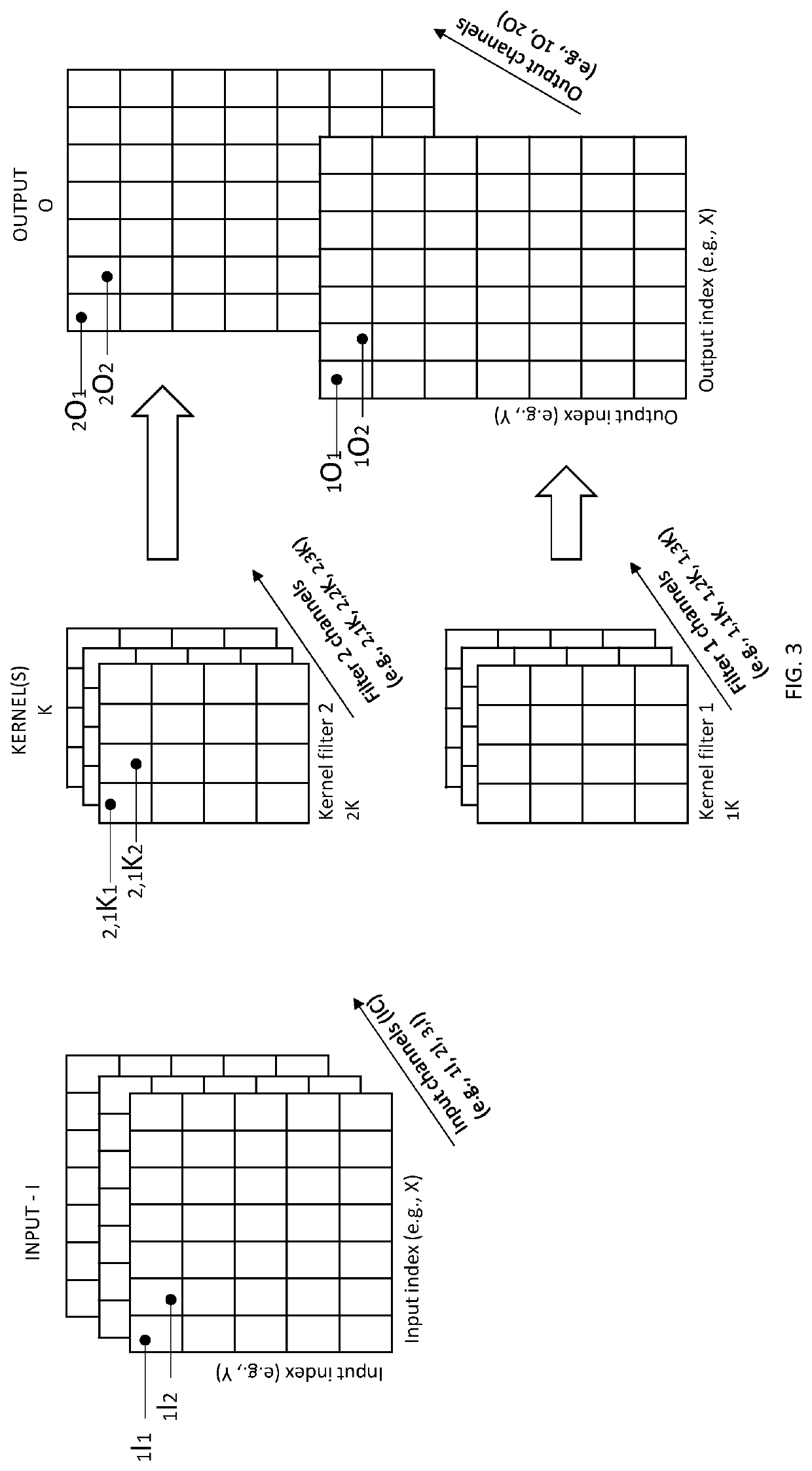 System and method for executing convolution in a neural network