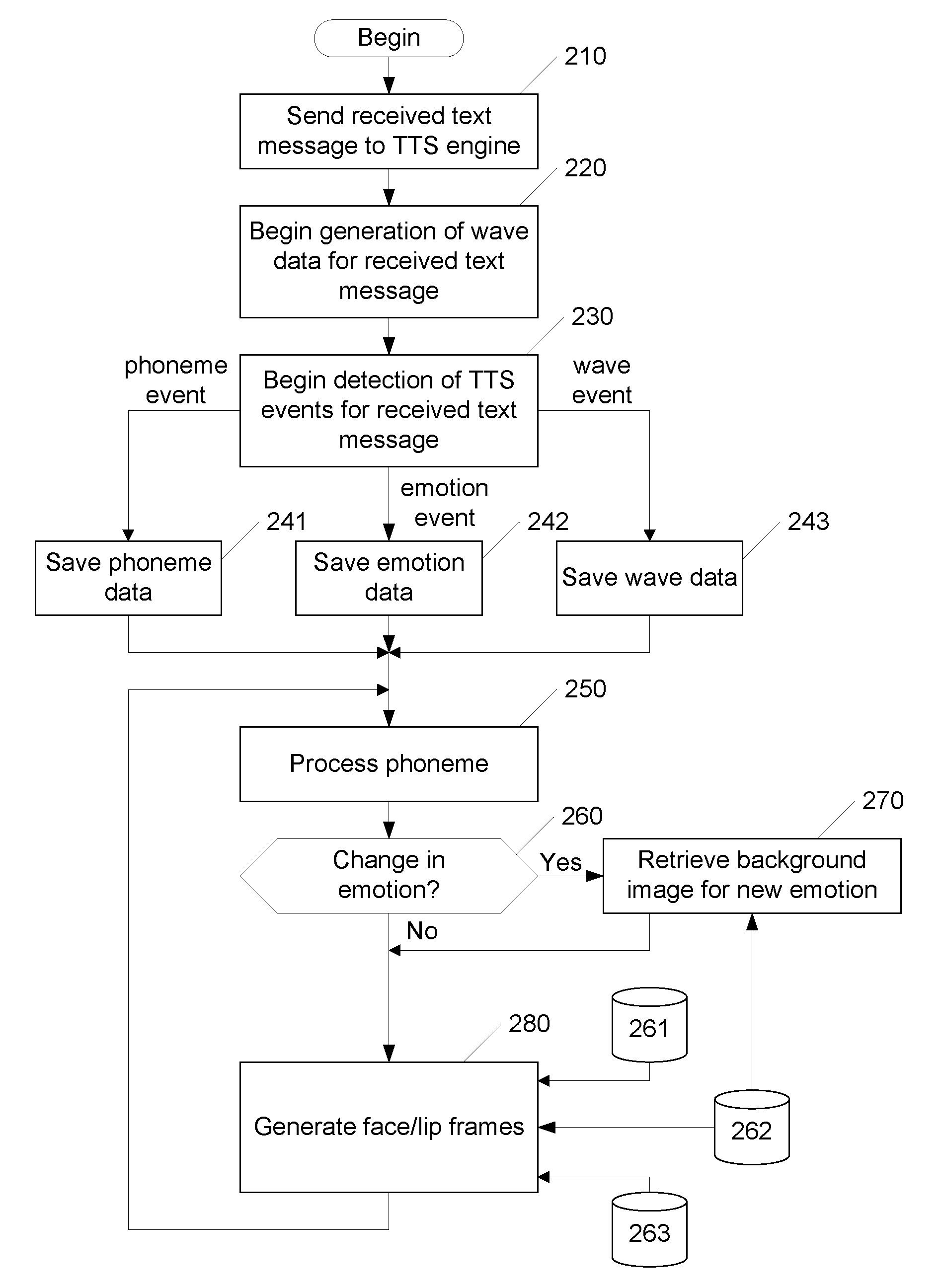 Image-based instant messaging system for providing expressions of emotions