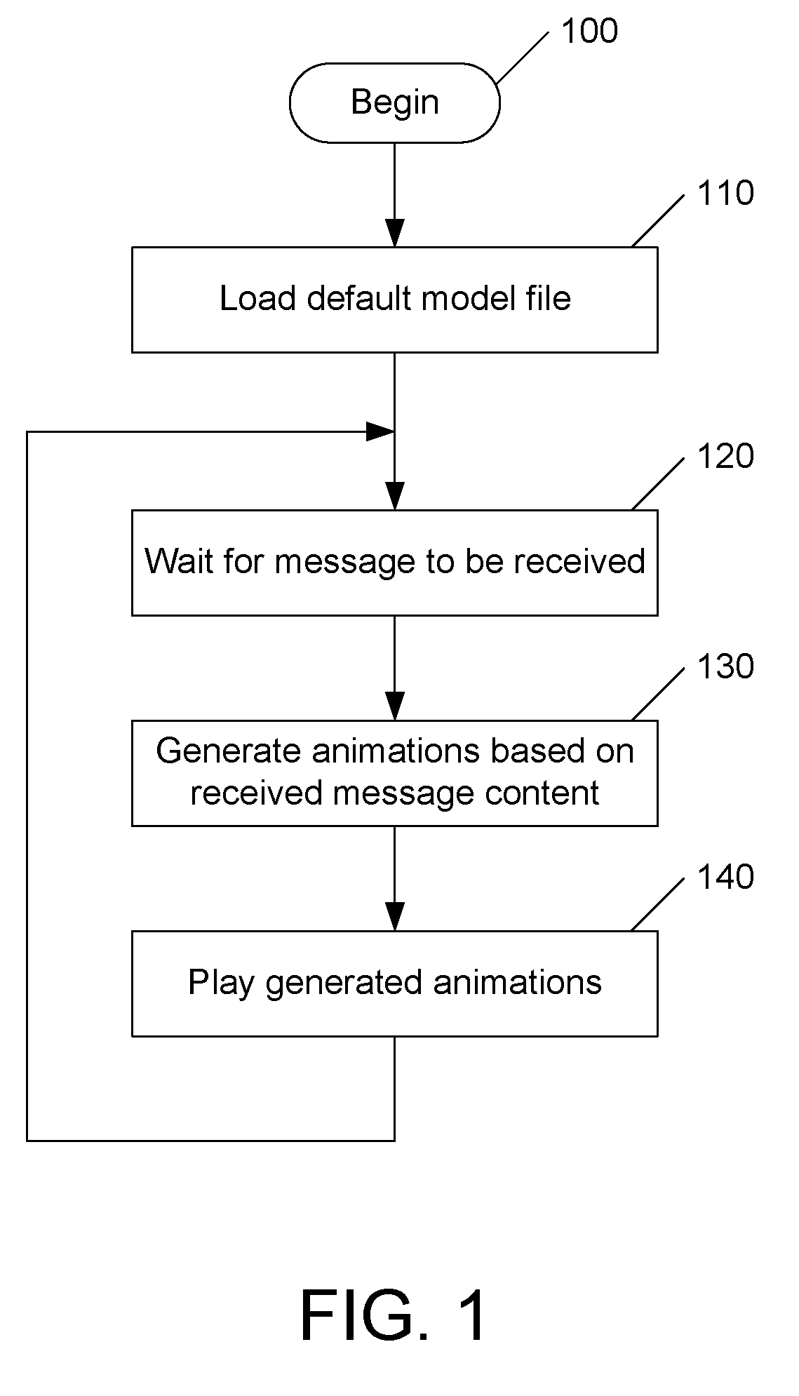 Image-based instant messaging system for providing expressions of emotions