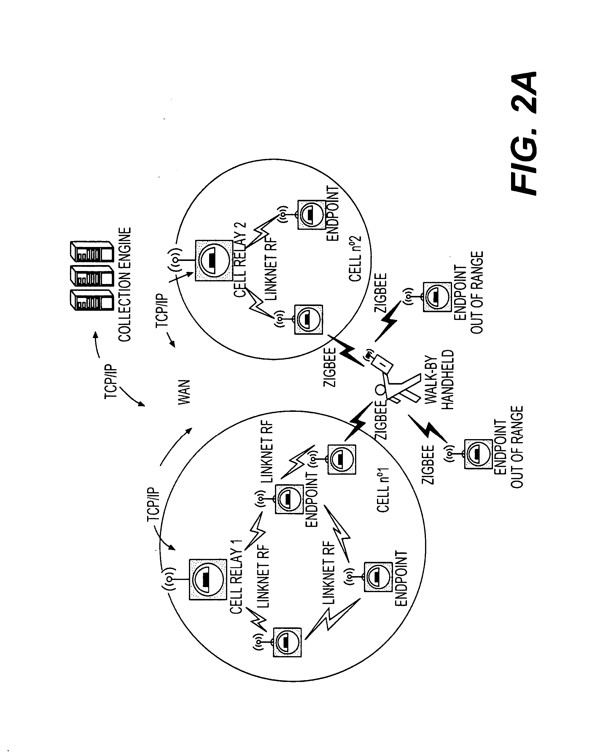 Beacon requests and RS bit resolving circular routes