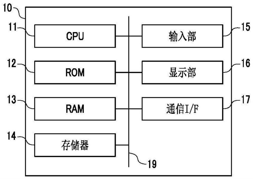 Information processing apparatus, recording medium and information processing method