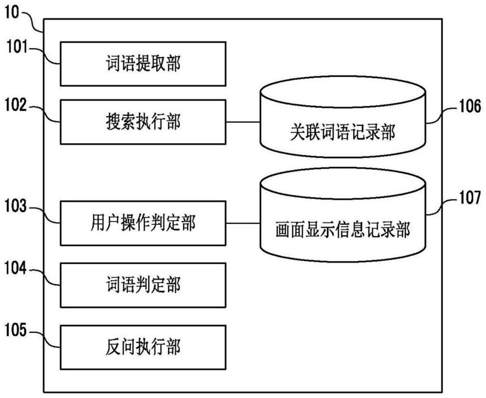 Information processing apparatus, recording medium and information processing method