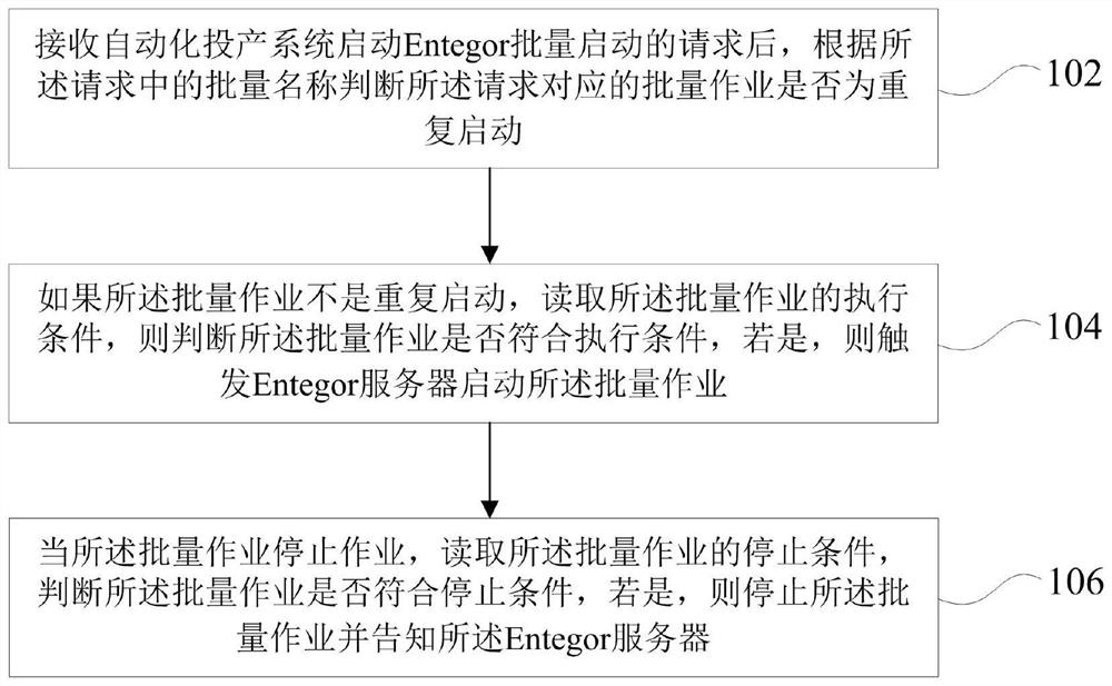 Batch job starting and stopping method and device, computer equipment and storage medium