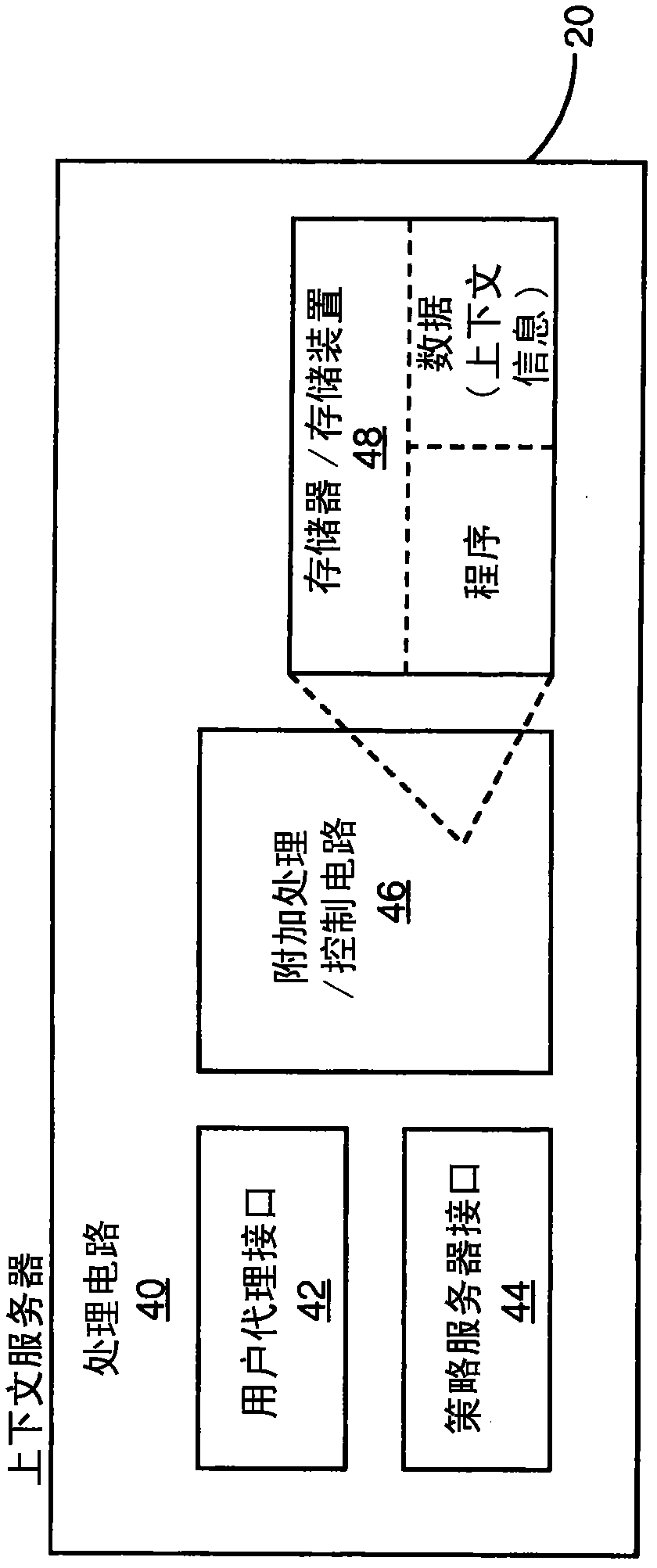 A method and apparatus for context-based content management