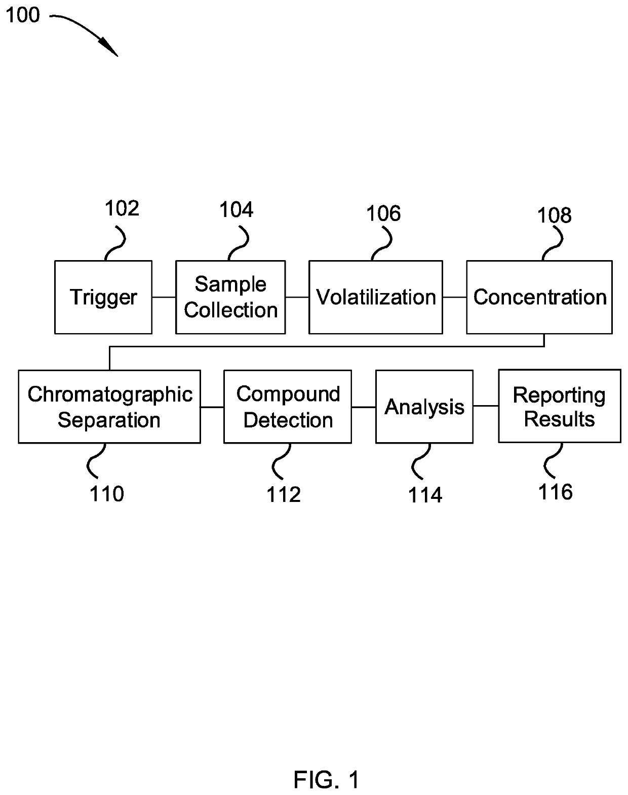 Toilet volatile organic compound analysis system for urine