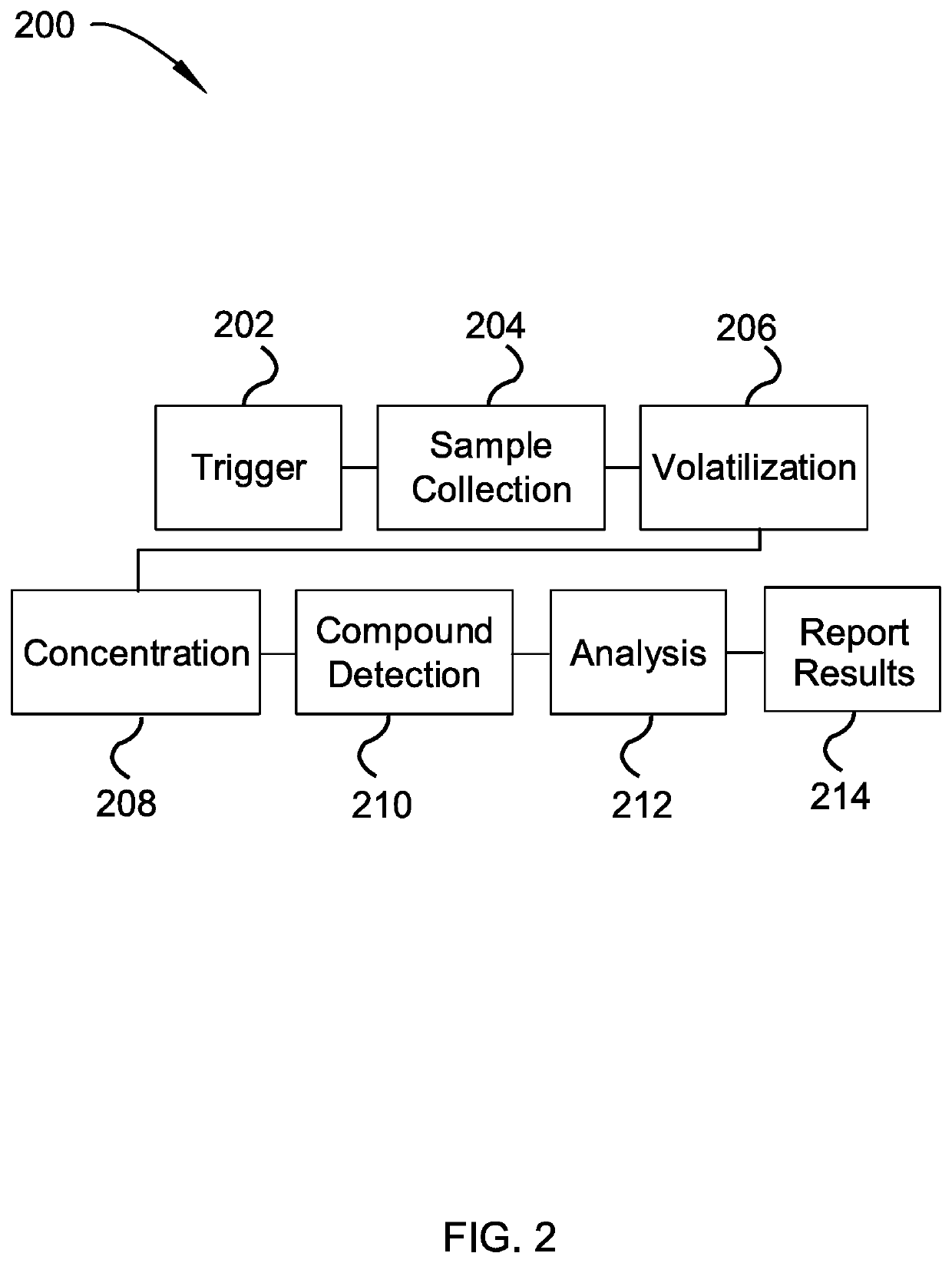 Toilet volatile organic compound analysis system for urine