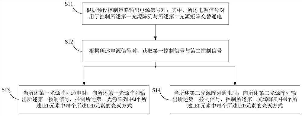 Flame lamp control circuit, flame lamp control method and flame lamp