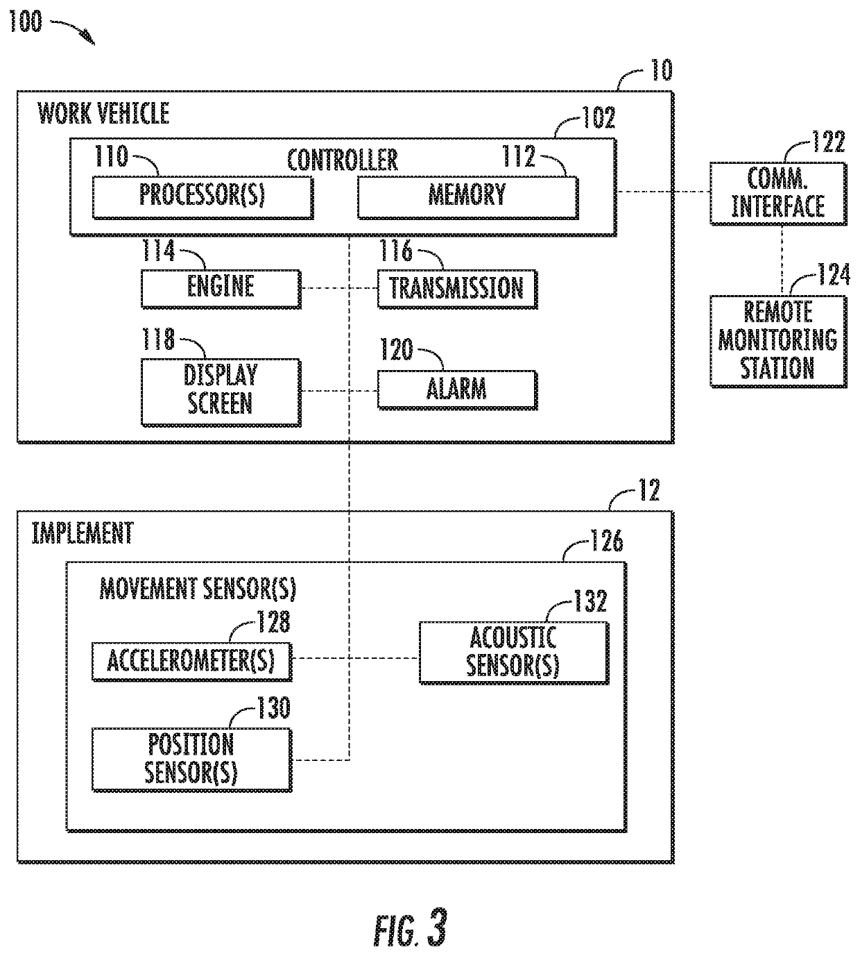 System and method for detecting a damage condition associated with an agricultural machine