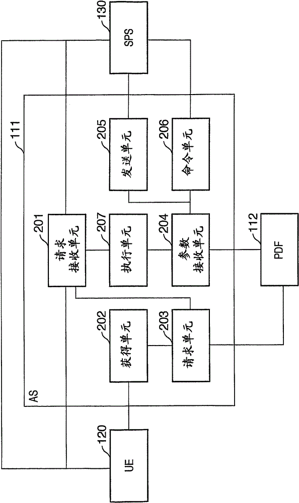 Node and method for quality of service (qos) control