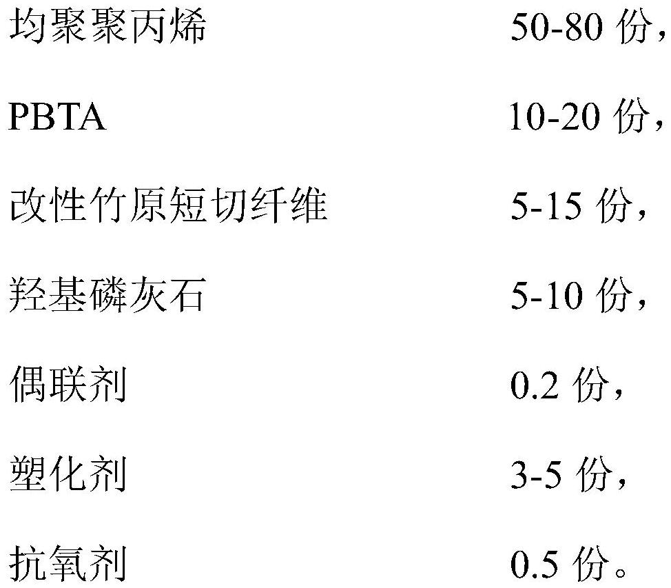 A kind of degradable composite reinforced polypropylene composition and its preparation method