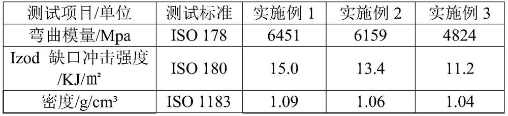 A kind of degradable composite reinforced polypropylene composition and its preparation method