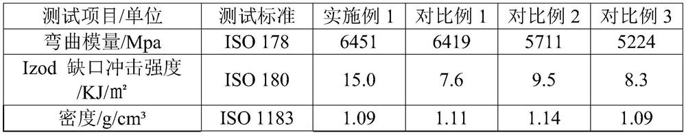 A kind of degradable composite reinforced polypropylene composition and its preparation method