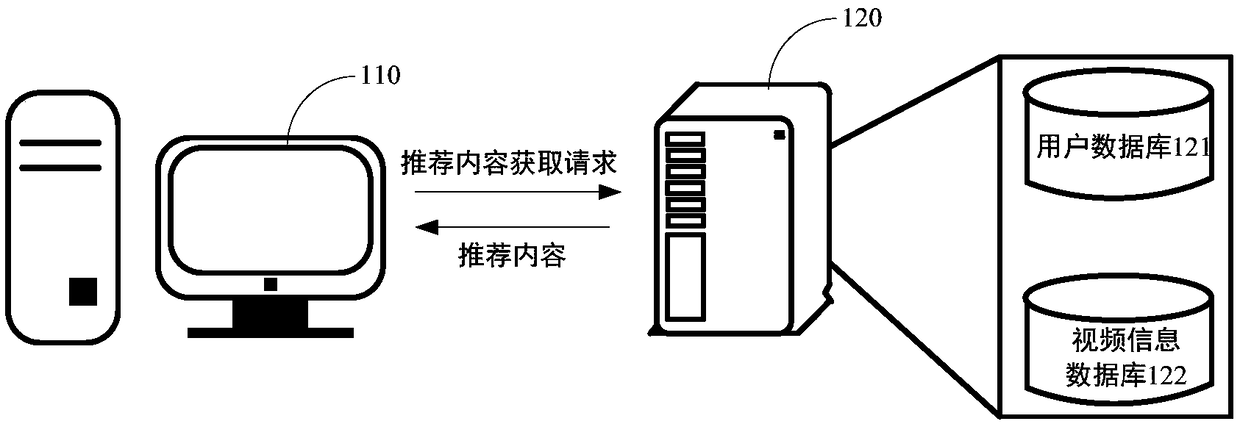 Recommended content display method, device, terminal and storage medium