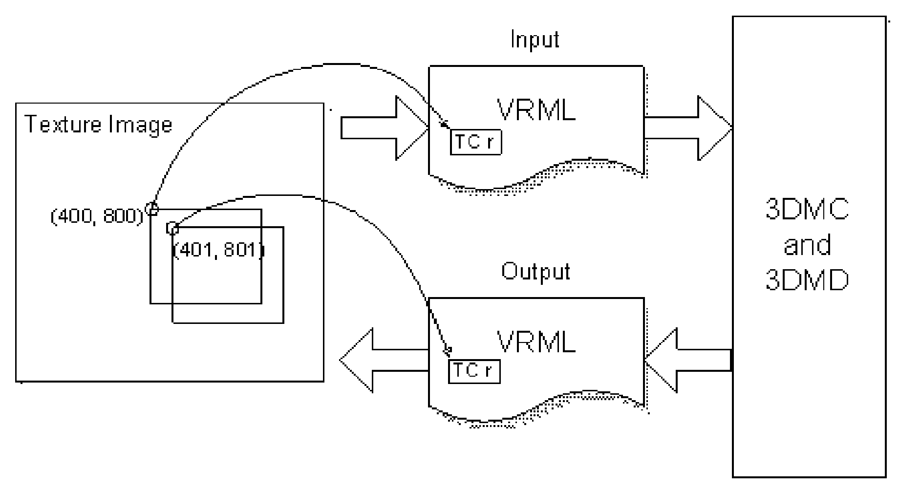 Method of encoding and decoding texture coordinates in three-dimensional mesh information for effective texture mapping